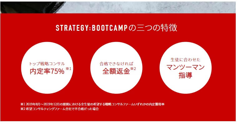 strategybootcamp